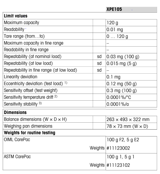 Mettler Toledo XPE105